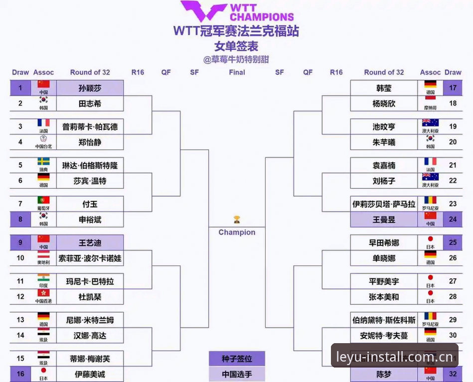 乐鱼APP入口 2026法网女单签表深度解析:郑钦文保分压力与王欣瑜种子征程