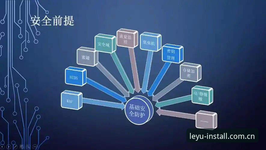 乐鱼APP安全下载功能详解vs传统下载方式：数据安全与体验全面对比分析